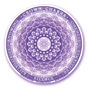 Raamsticker 7e chakra